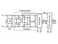 NYU WIRELESS researchers develop low-power ADC for mobile mmWave