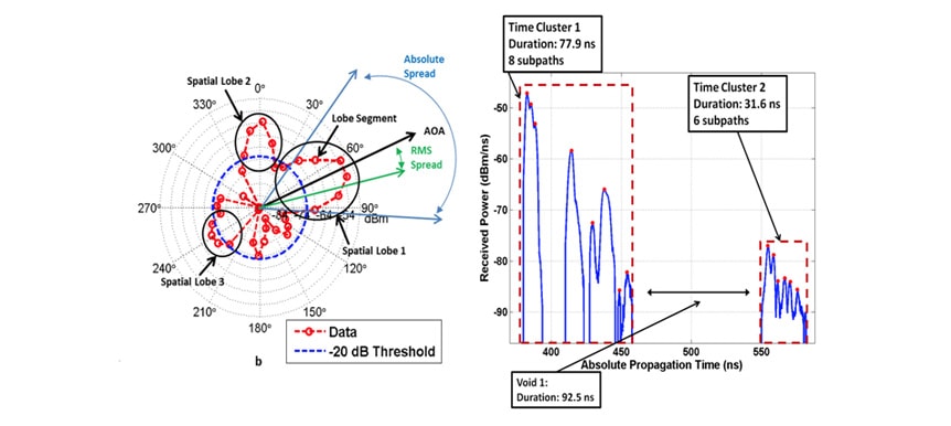 read wireless and mobile networking second ifip wg