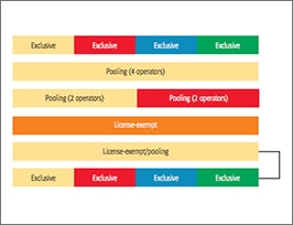 4-pooling