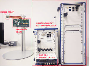 The prototyping equipment includes the mmWave phased array (SiBeam) and baseband processing hardware from National Instruments.