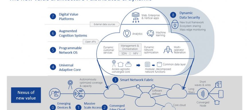 With NSF and Industry Support, NYU WIRELESS Aims to Harness the THz  Spectrum for Amazing Possibilities - NYU WIRELESS