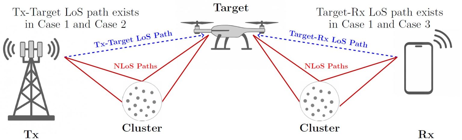 Channel Modeling for Integrated Sensing and Communications – NYU WIRELESS